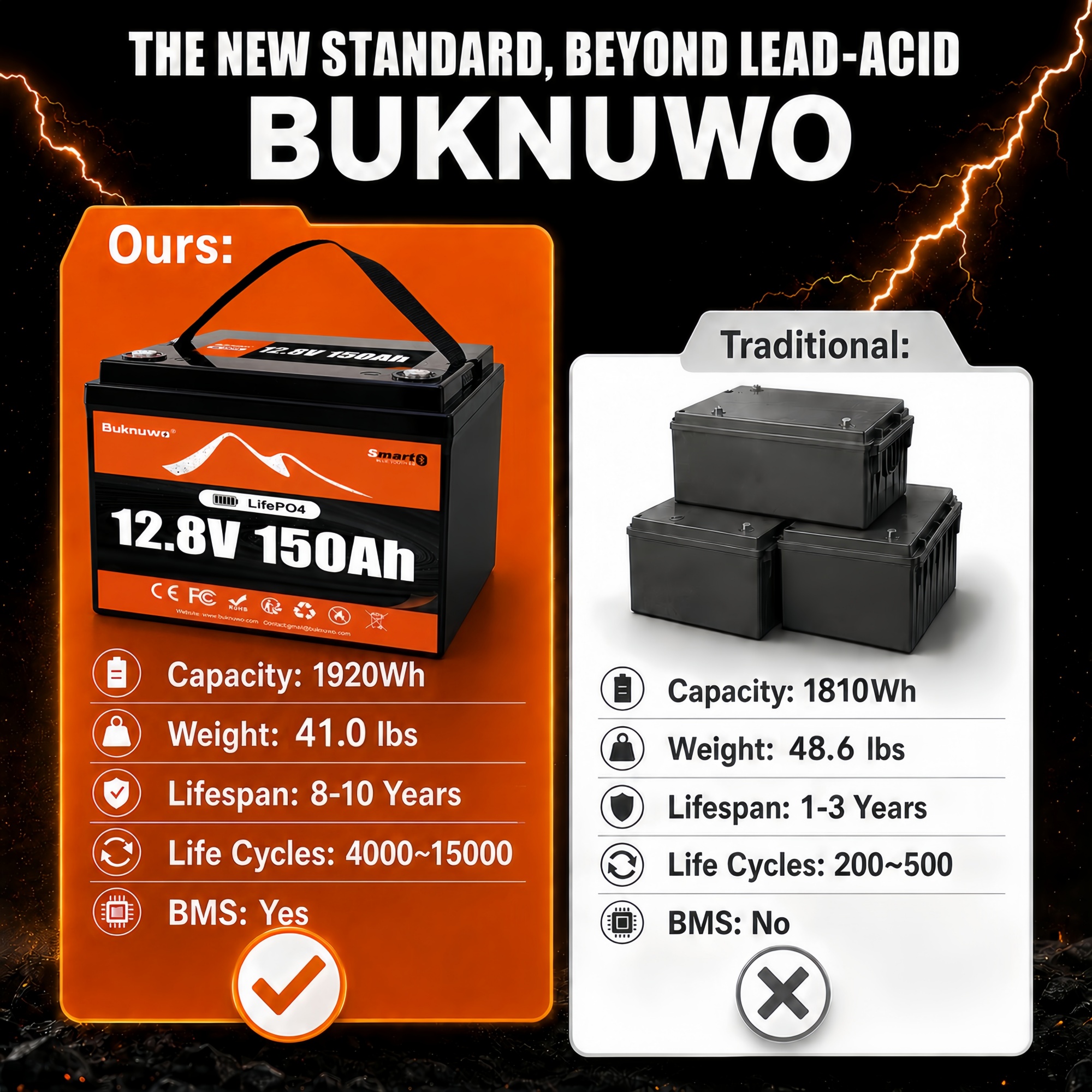 Smart 12V/12.8V 150Ah Bluetoot - огляд і ціна Outdoor Power Supply 12V