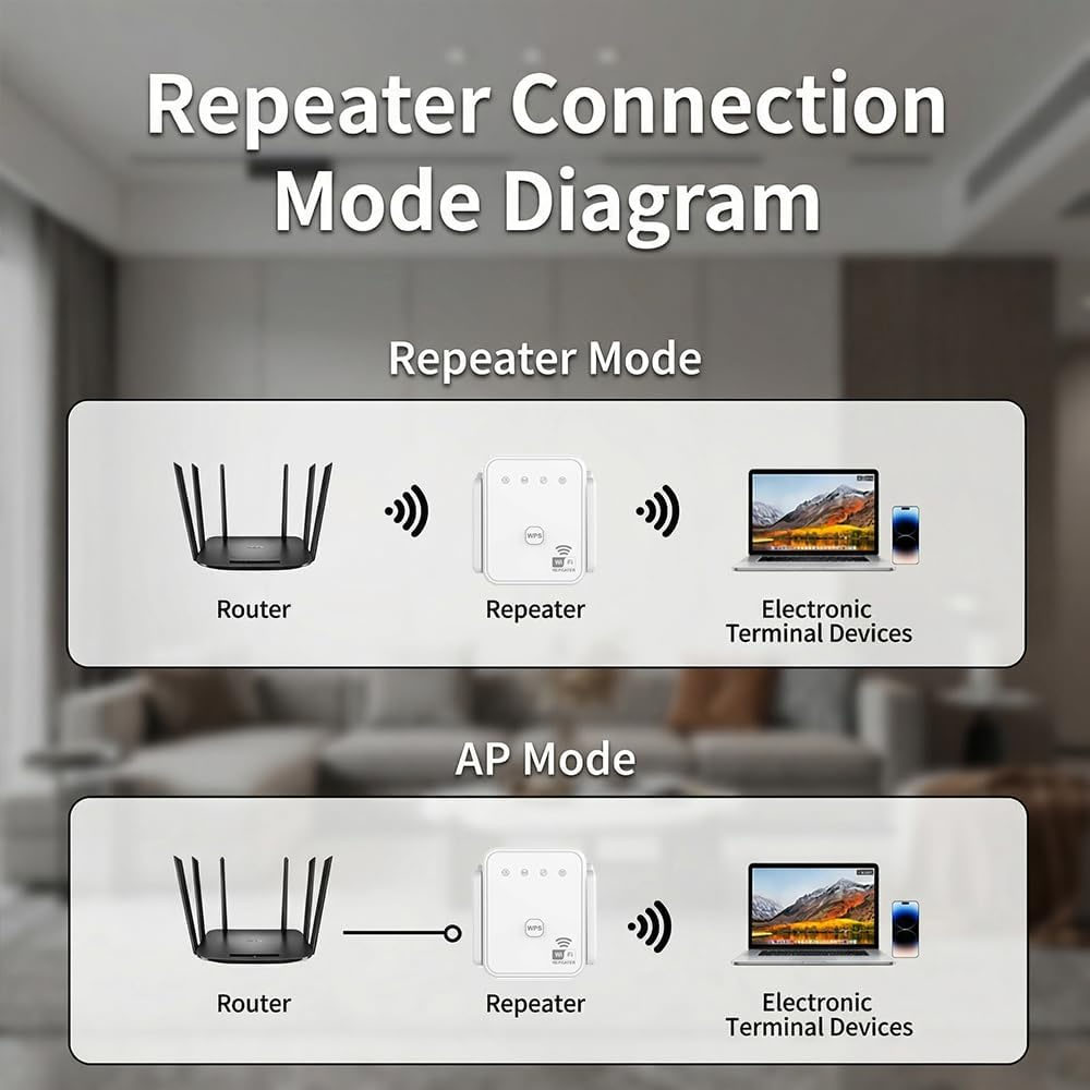 2026 New WiFi Repeater 300Mbps - огляд і ціна Outdoor Usb Power Adapter