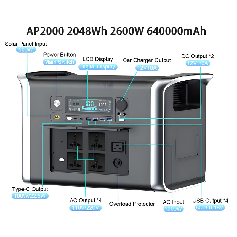 UAPOW 2400W Portable Power Sta - огляд і ціна Outdoor Power Bank With Ac Outlet