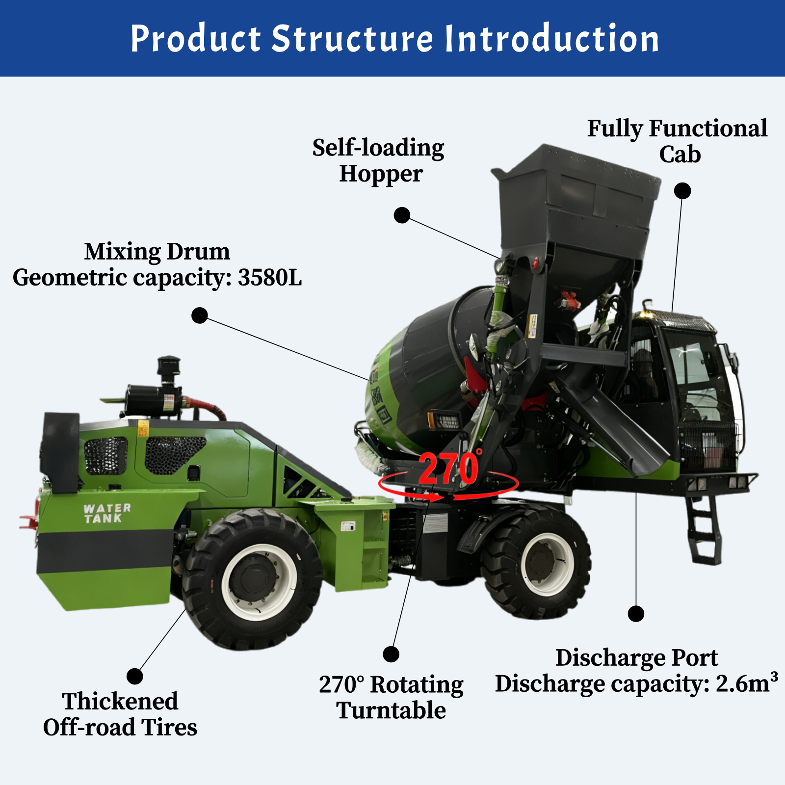 1 To 6.5m³ Mobile Self Loading - огляд і ціна Concrete Mixer Small