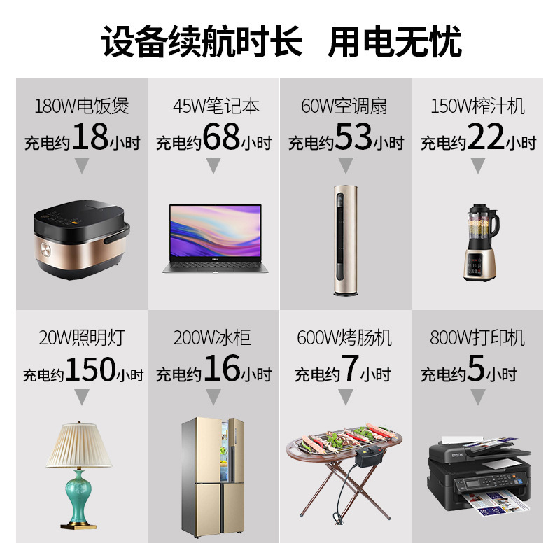 Household energy storage outdo - огляд і ціна Outdoor Power Tool Brands