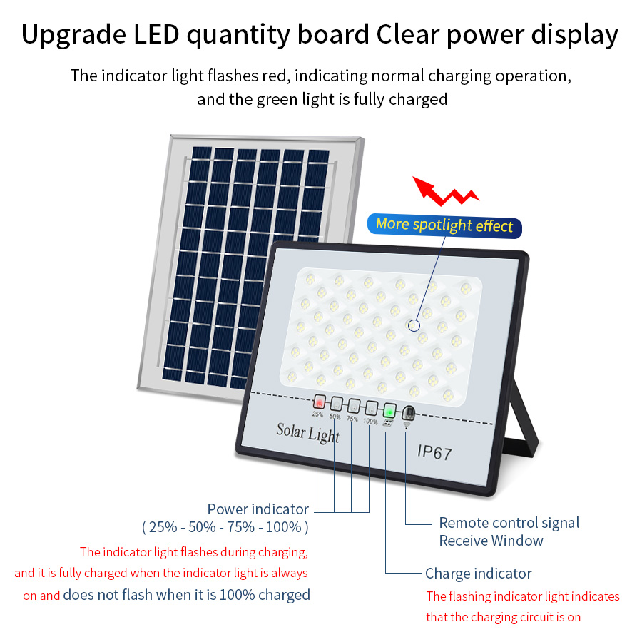 Solar Flood Lights Outdoor Wat - огляд і ціна Panel Power Outdoor