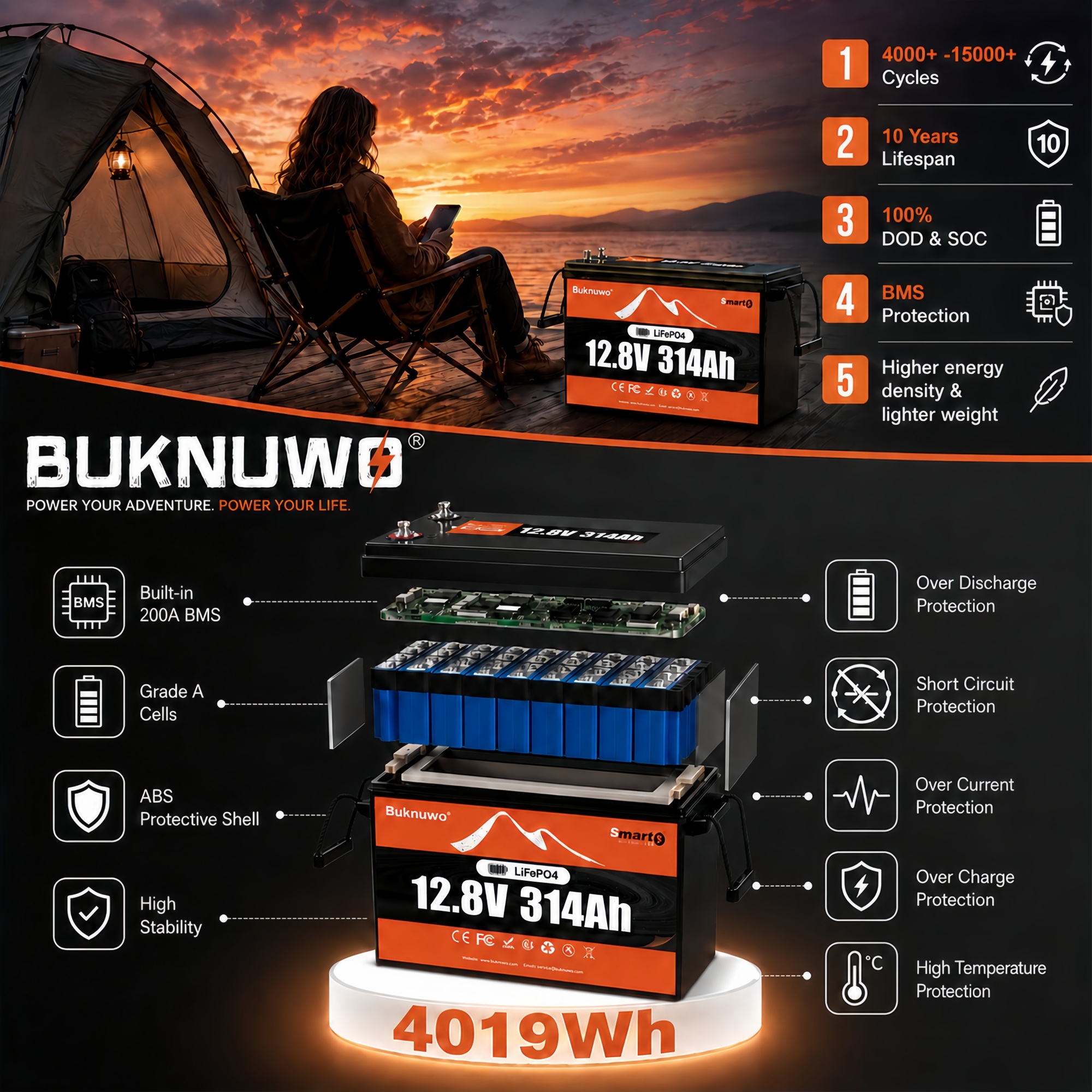 Smart 12V/12.8V 314Ah Bluetoot - огляд і ціна Outdoor Power Supply 12V