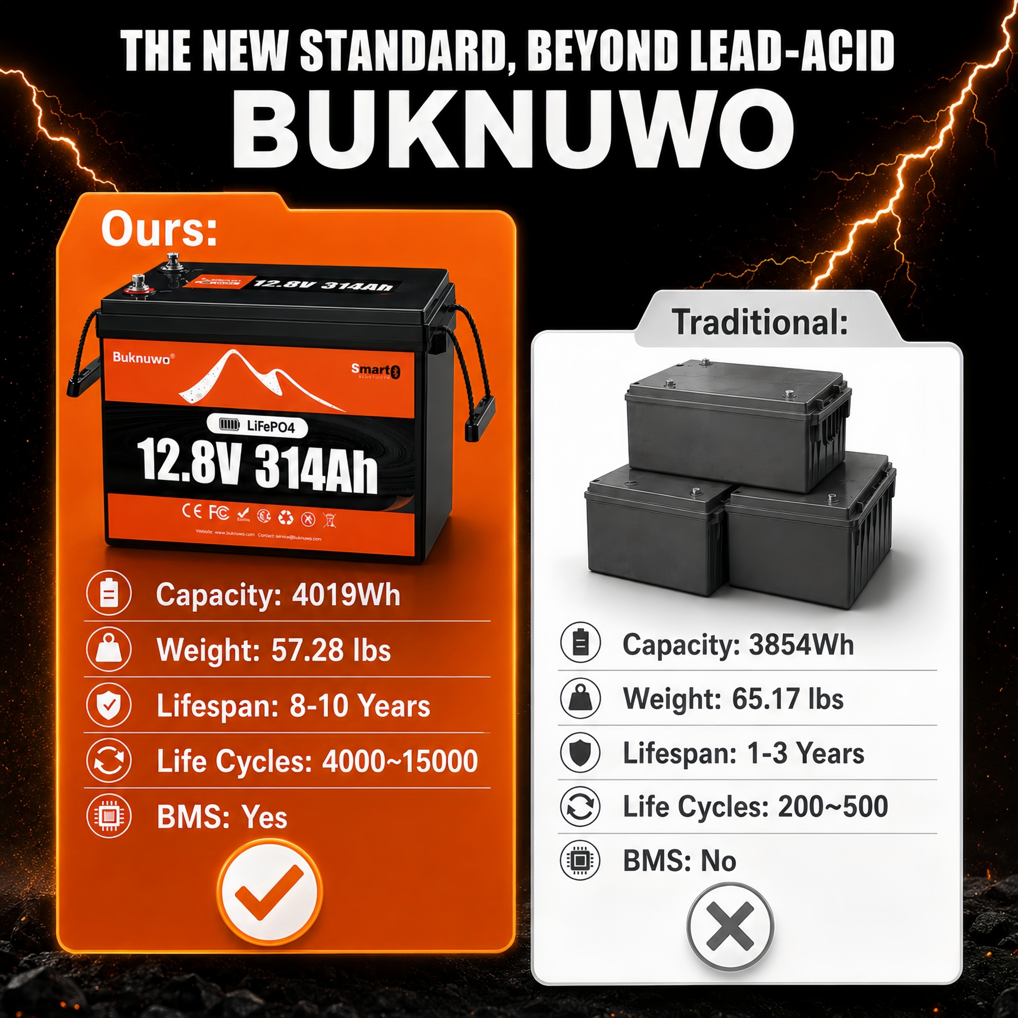 Smart 12V/12.8V 314Ah Bluetoot - огляд і ціна Outdoor Power Supply 12V